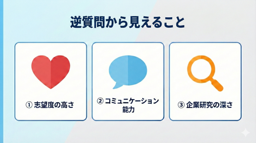 3つのポイント図解